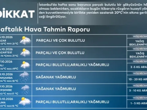 Kuvvetli yağış tüm yurtta etkili olacak: Sağanak geliyor! İstanbul için kritik uyarı: Tarih belli oldu | İşte yağış beklenen iller - fotoğraf 5