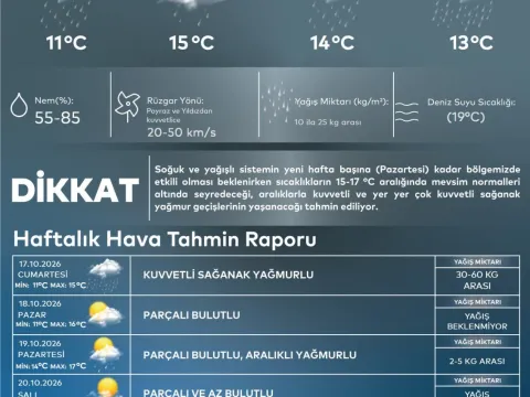 AKOM’dan İstanbul için peş peşe sağanak uyarısı: Cumartesiye dikkat! - fotoğraf 2