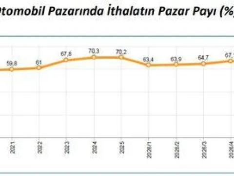 Yerli otomobiller vites yükseltti - fotoğraf 4