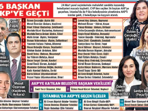 İstifa-transfer-gözaltılar sonrası Ataşehir AKP’nin - fotoğraf 2