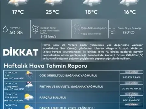 İstanbul'da adeta gök delinecek! Bu gece yarısı başlıyor - fotoğraf 2