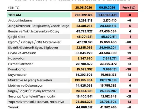 Yemeden içmeden kesildik - fotoğraf 3