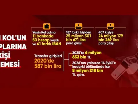 MAÇ BAŞLADI, PARA HAREKETİ BAŞLADI! Hakemler soruşturmasında bilirkişi raporu CNN TÜRK'te - fotoğraf 3
