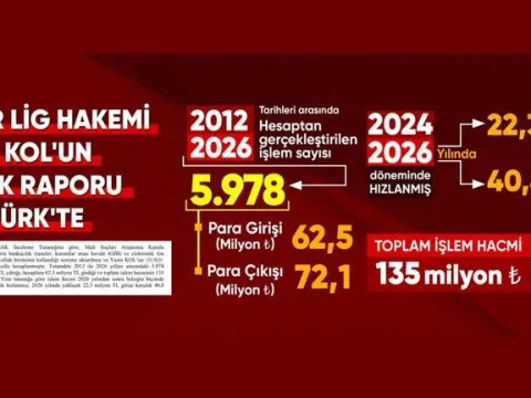 MAÇ BAŞLADI, PARA HAREKETİ BAŞLADI! Hakemler soruşturmasında bilirkişi raporu CNN TÜRK'te - fotoğraf 2