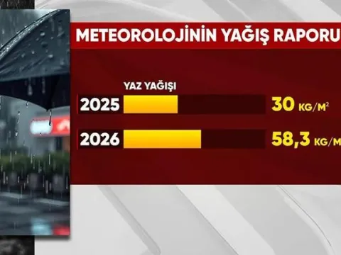 Meteoroloji’den yağış açıklaması: Üç katına çıktı - fotoğraf 2