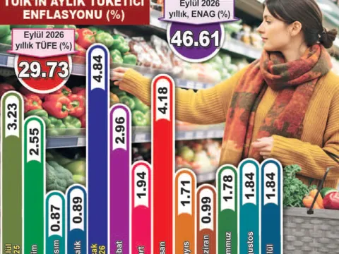 Piyasalar durgun enflasyon yüksek - fotoğraf 1