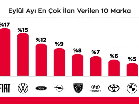 İkinci el otomobil piyasasında 'fon' etkisi: Nakde sıkışan aracını satışa çıkardı - fotoğraf 6