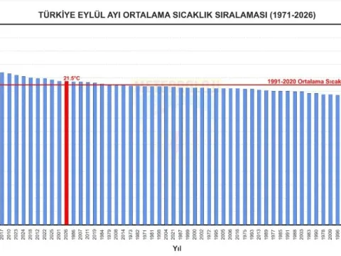 Türkiye'de 56 yıl sonra bir ilk yaşandı - fotoğraf 1