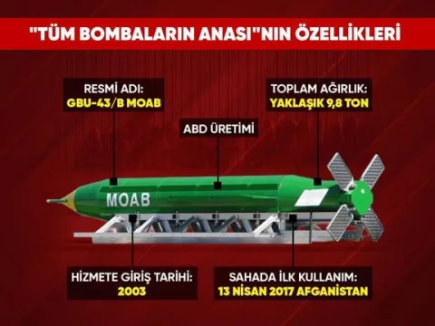 İran'a 10 tonluk gözdağı! Trump’ın yeni silahı: Tüm bombaların anası - fotoğraf 2
