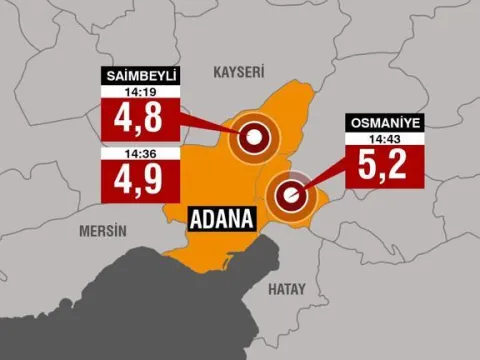 Adana'da korkutan zincir: Büyük deprem mi geliyor? 6 Şubat depremlerinin etkisi mi? - fotoğraf 2