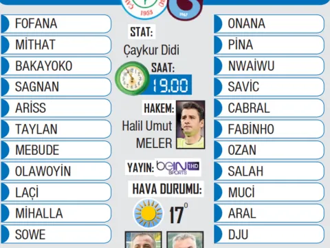 Karadeniz'de de derbi heyecanı: Rizespor-Trabzonspor! - fotoğraf 4