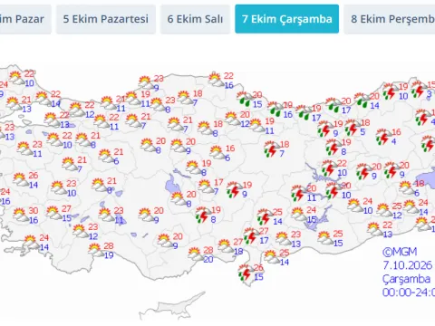 Meteoroloji'den yeni uyarı: 33 ilde gök gürültülü sağanak yağış bekleniyor - fotoğraf 4