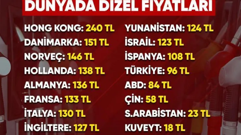 Petrol krizi Avrupa’yı değiştirir mi?