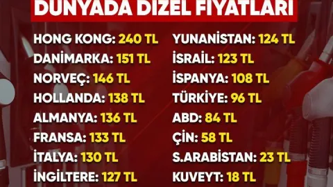 Petrol krizi Avrupa’yı değiştirir mi?