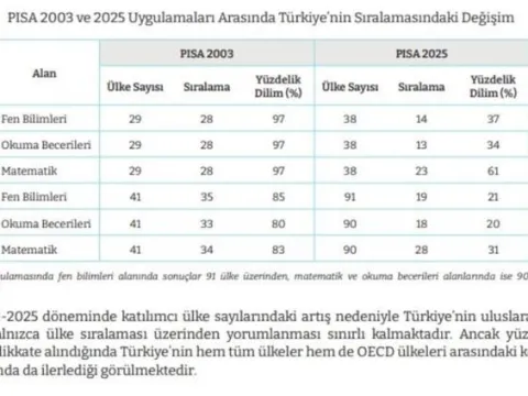SON DAKİKA! Bakan Tekin CNN TÜRK'e konuştu: Milli Eğitim Bakanlığı, Meta'ya dava açıyor - fotoğraf 3