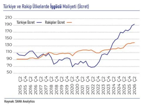 Ücretlerde rekabet baskısı artıyor - fotoğraf 3