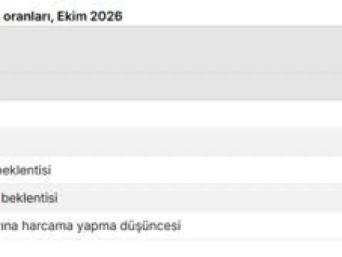 Tüketici güven endeksinde düşüş - fotoğraf 3