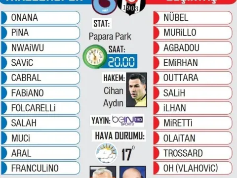 Karadeniz’de dev düello: Trabzonspor ile Beşiktaş karşı karşıya - fotoğraf 1