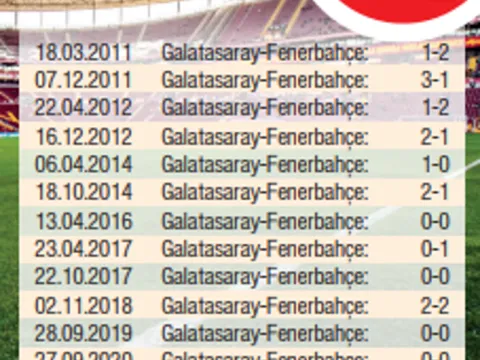 Aslantepe'nin büyüsü Fenerbahçe'yi etkilemiyor! - fotoğraf 4