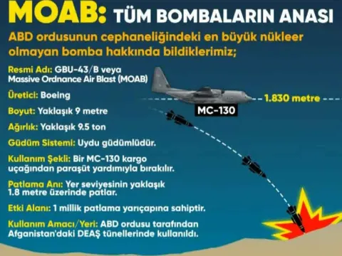 Trump'tan korkunç açılama: MOAB bombasını kullanabiliriz... "Tüm bombaların anası olarak biliniyor" - fotoğraf 3