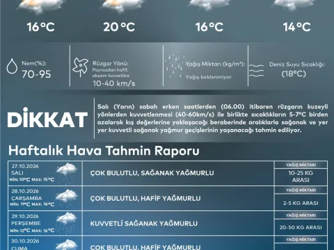 İstanbul'a AKOM'dan kış uyarısı: Sıcaklıklar 7 derece birden düşüyor! - fotoğraf 1