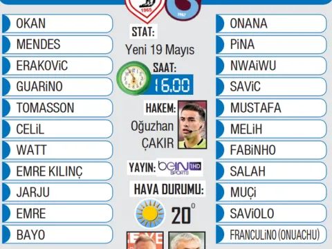 Fenerbahçe ve Trabzonspor sahaya iniyor! Muhtemel 11'ler - fotoğraf 3