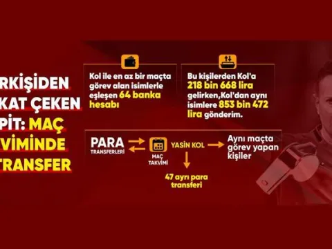 MAÇ BAŞLADI, PARA HAREKETİ BAŞLADI! Hakemler soruşturmasında bilirkişi raporu CNN TÜRK'te - fotoğraf 4