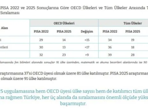 SON DAKİKA! Bakan Tekin CNN TÜRK'e konuştu: Milli Eğitim Bakanlığı, Meta'ya dava açıyor - fotoğraf 4
