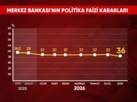 Mevduat faizi düşecek, kredi faizi ne olacak? - fotoğraf 3