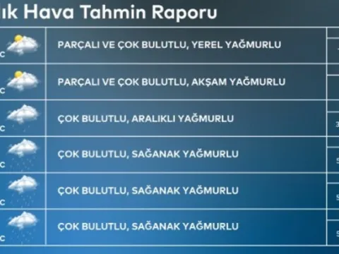 Kuvvetli sağanak geliyor! Tarih verildi: Günlerce sürecek | İstanbul dahil birçok kentte yağış bekleniyor - fotoğraf 5