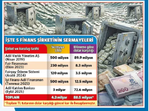 Oğul Yazıcı finans sektöründe 5’lemiş - fotoğraf 2