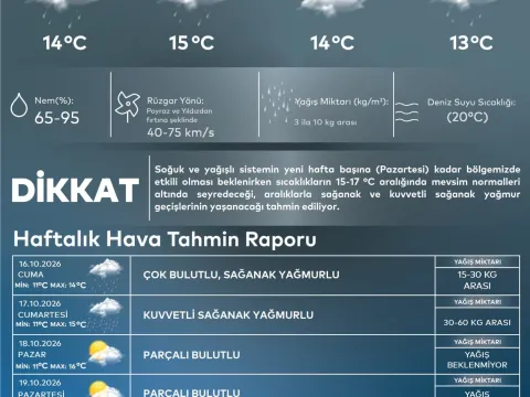 AKOM'dan İstanbul için korkutan uyarı: İki katına çıkabilir - fotoğraf 3