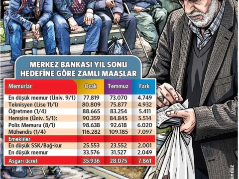 En düşük emekli maaşı 25553 TL - fotoğraf 2