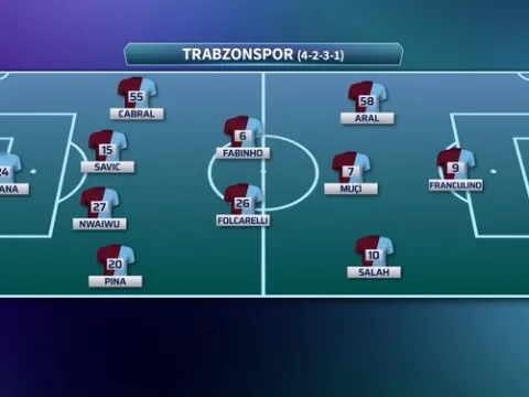 İşte Trabzonspor - Beşiktaş maçı muhtemel 11'leri - fotoğraf 2