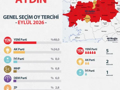 Özlem Çerçioğlu AKP'ye zarar yazdı - fotoğraf 1