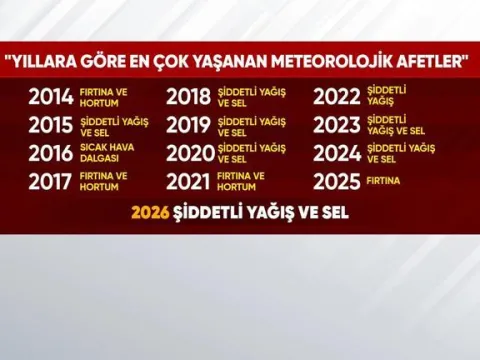 Sel, Fırtına, Dolu… Türkiye’de hava olayları neden artıyor? - fotoğraf 3