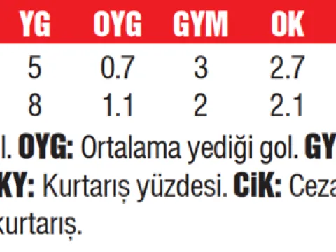 Onana, Nübel'den çok daha formda! - fotoğraf 4