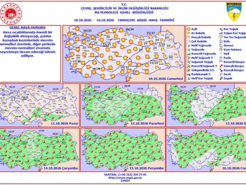 Sağanak yağış geri geliyor: Hava bir anda değişecek | Meteoroloji tarih verdi: İstanbul dahil yurdun tamamında etkili olacak - fotoğraf 3