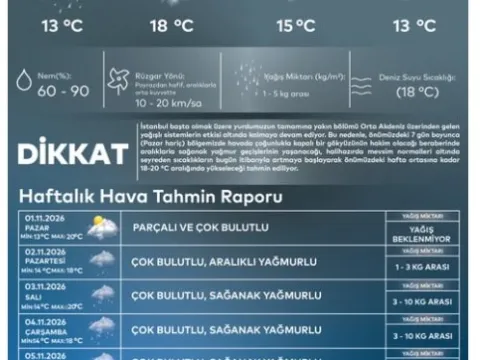 İstanbul'a sağanak alarmı: Hafta boyu sürecek - fotoğraf 1