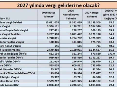İşte 2027 yılında ödenecek vergiler - fotoğraf 2
